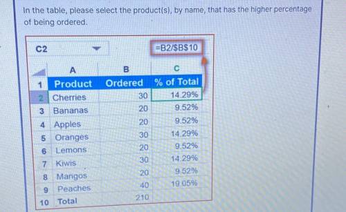 In the table, please select the product (s), by name, that has the higher percentage of being order
