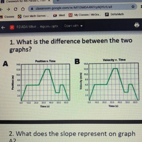 What is the difference between the two graphs