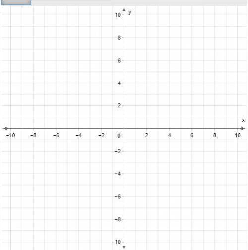 Graph y= 12x–3. 
this is math