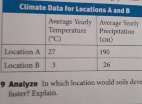 In which location would soils develop faster? Location ALocation B