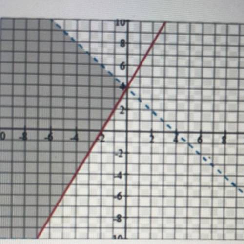 2. Which system of inequalities are represented by the graph below:

a) y 2x + 4
y<-x + 4
b) y&