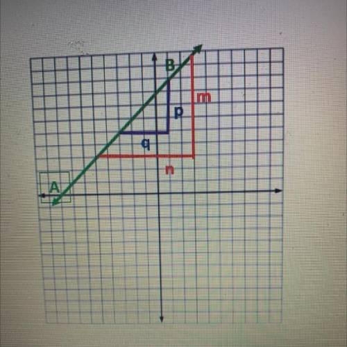 Using the similar triangles, which equation could be used to find the slope of line AB?

A)slope=p