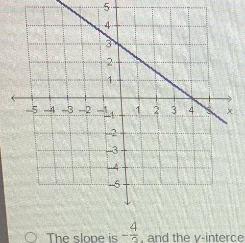 What’s the answer

What are the slope and the y-intercept of the linear function that is represent