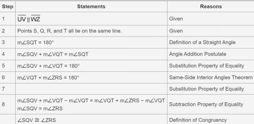 (01.07 MC)

The two-column proof below describes the statements and reasons for proving that corre