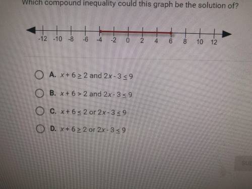 Which compound inequality could this graph be the solution of?

A. x+6/>2 and 2x-39B. x+6>2