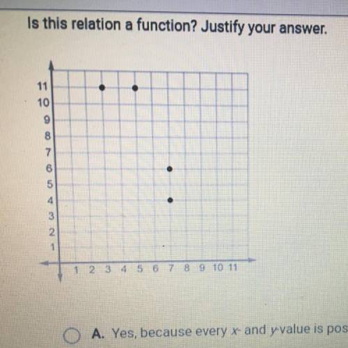 I’ll give the brainlest answer! Is this relation a function? Please help
