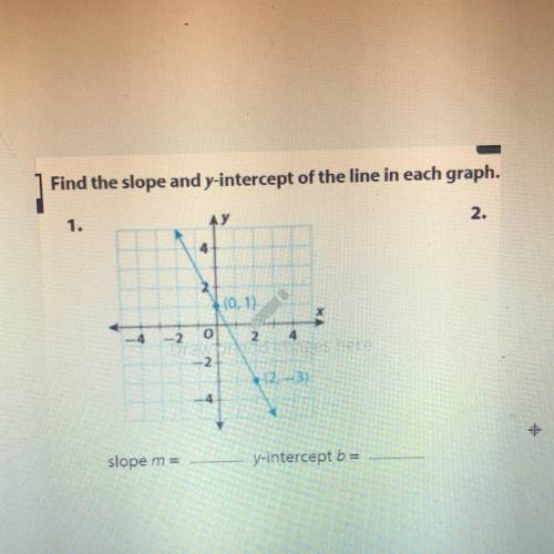 Find the slope and y-intercept of the line in each graph.
PLEASE HELP ASAP