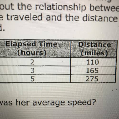 Rosie was traveling to see her grandkids. She recorded the following data about the relationship be