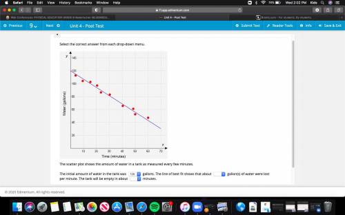 Elect the correct answer from each drop-down menu.

The scatter plot shows the amount of water in