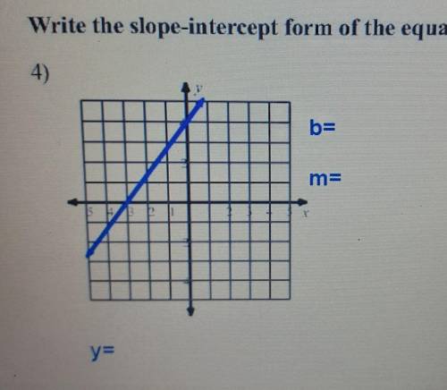 Write the slope intercept