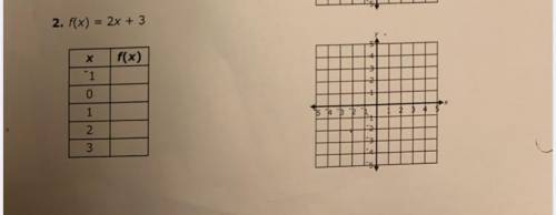 Can someone please help me with this problem ? I would love y’all forever !