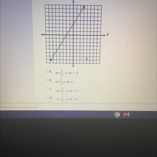 What is the slope and y-intercept of the equation on this graph