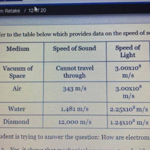 Refer to the table below which provide data on the speed of sound and light in various media

Meti