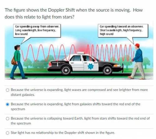 The figure shows the Doppler Shift when the source is moving. How does this relate to light from st