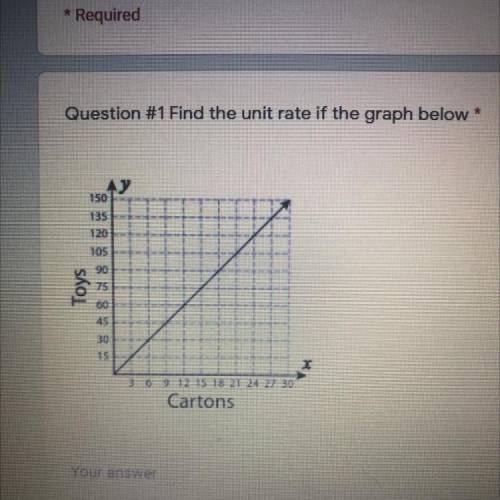 Question #1 Find the unit rate if the graph below

A
150
135
120
105
90
75
Toys
60
45
30
15
3 6 9