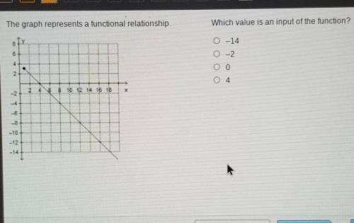The graph represents a functional relationship Which value is an input of the function?

-14 -2 04