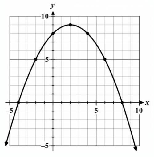 PLEASEE HELPP WILL BRAINLIST Find the output when x = 0
