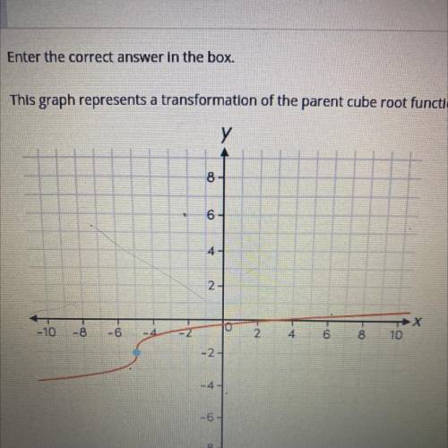 Enter the correct answer in the box.

This graph represents a transformation of the parent cube ro