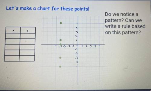 Please help I don’t get this the teacher doesn’t help :(