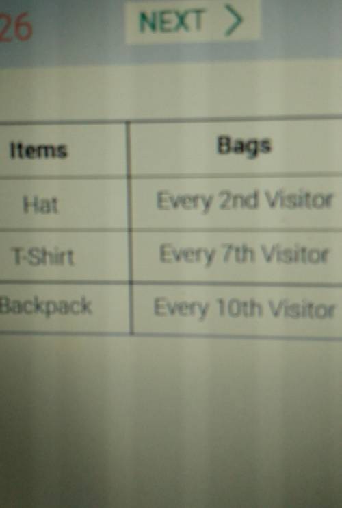 Add a display booth at an amusement park every visitor gets a gift bag some of the bags have items
