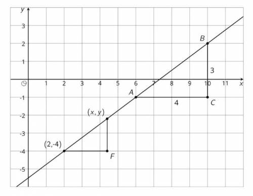 (2,-4), (x,\ y), A, and B all lie on the line. Find an equation relating x and y.