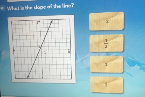 What is the slope of the line?-21/212