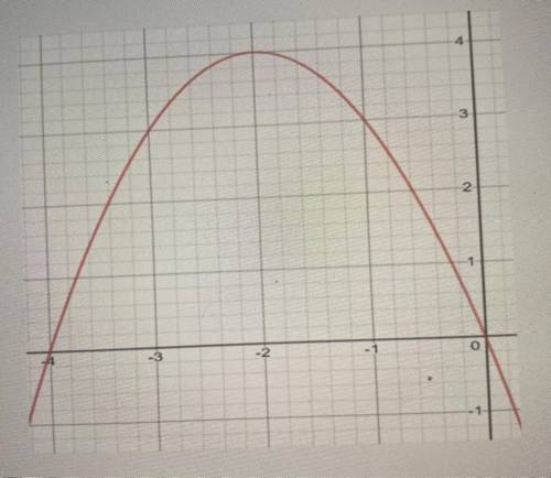 Write the function to model the graph need ASAP