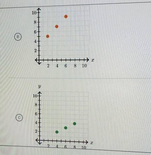 Which graph represents (r, y)-pairs that make the equation y 0.51 true? Choose 1