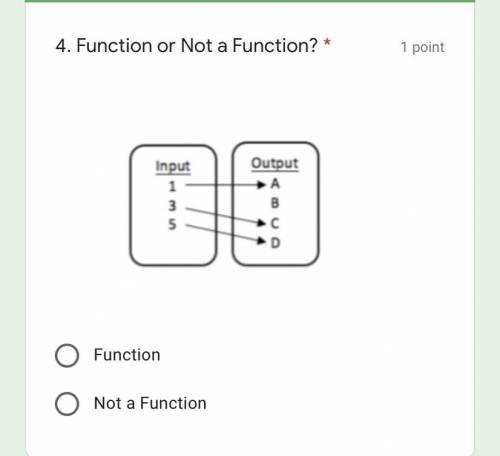 Is this a function or not?