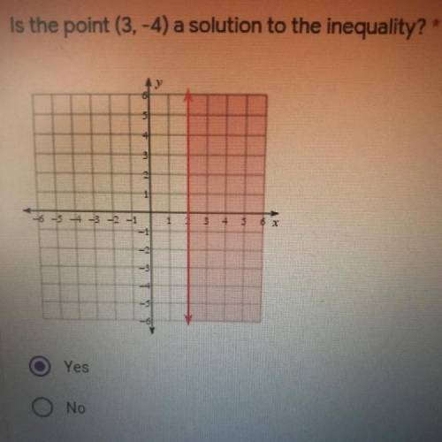 Is the point (3,-4) solution to the inequality