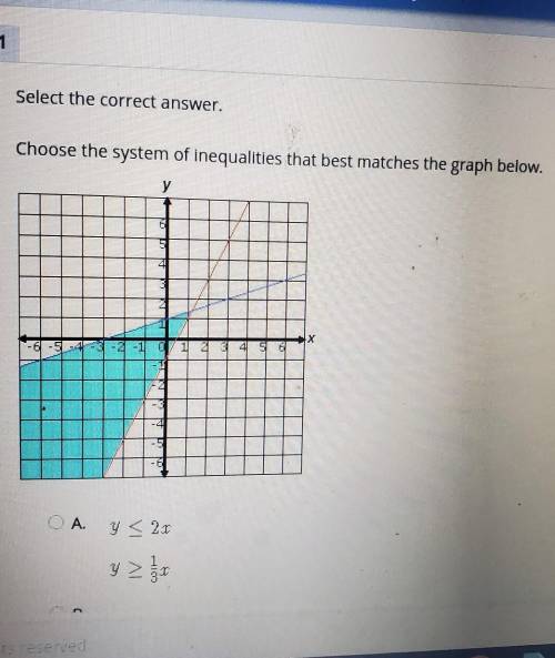 Select the correct answer. Choose the system of Inequalities that best matches the graph below. y 5
