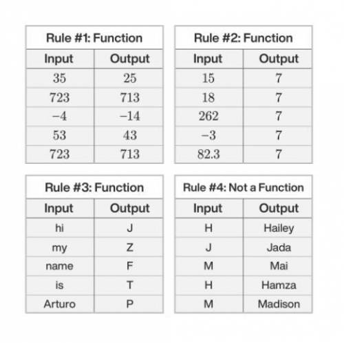 Rules #1, #2, and #3 are called FUNCTIONS.

Rule #4 is NOT a function.
What do you think makes a r