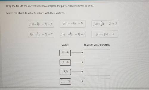 Match the absolute value functions with their vertices