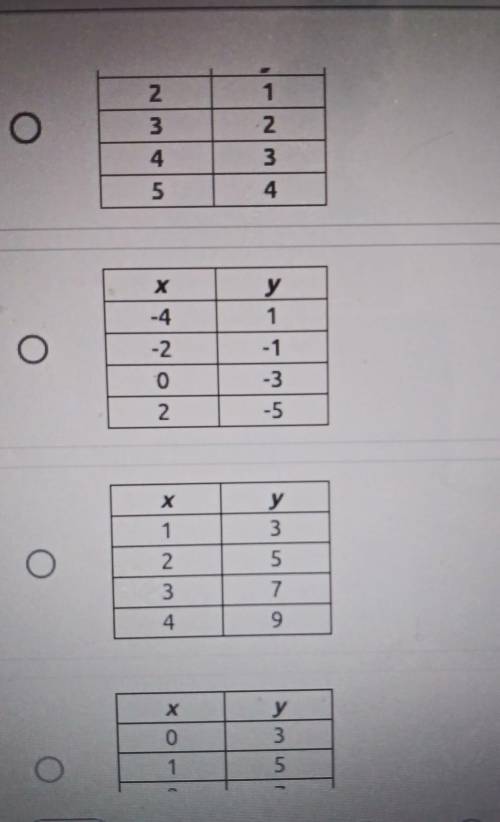 Which of the following tables can be generated from the equation y equals 2x + 1