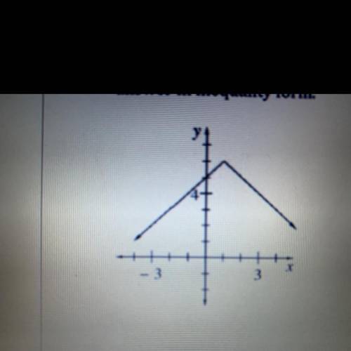 Determine if the following graph is a function. Find the

domain and range of the following graph.
