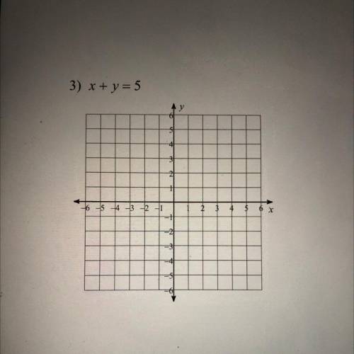 Graphing please help I have to submit in 30minutes