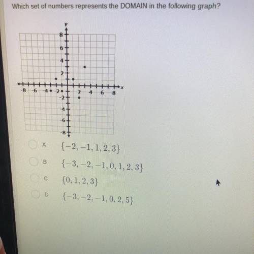 Question 2

Which set of numbers represents the DOMAIN in the following graph?
{-2, -1,1,2,3)
{-3,