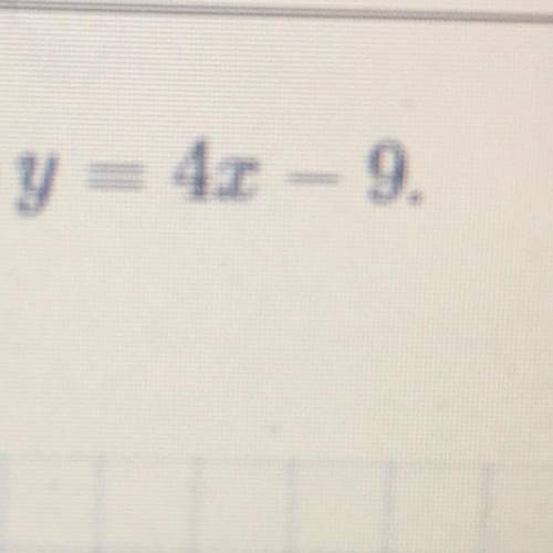 I need help I’m graphing this please help out