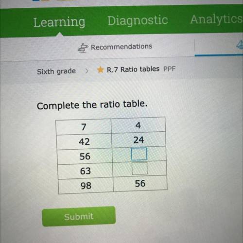 What are the ratio tables? please explain