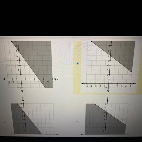 Pls help thanks :) 
Graph y ≤ - 2/3x + 6