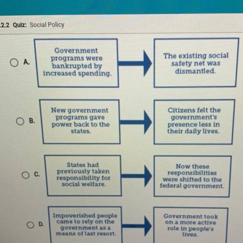 Which diagram shows how the role of government changed as a result of the

New Deal?
A.
Government