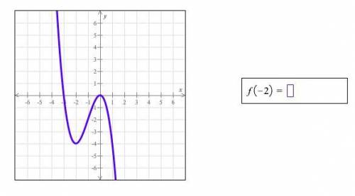 The graph of a function f is shown below.
Find f(-2).