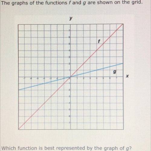 Please help this is do soon!:))

Is it:
A: g(x) =f(x) +2
B: g(x) =f(x) -4
C: g(x) =1/4f(x)
D: g(x)