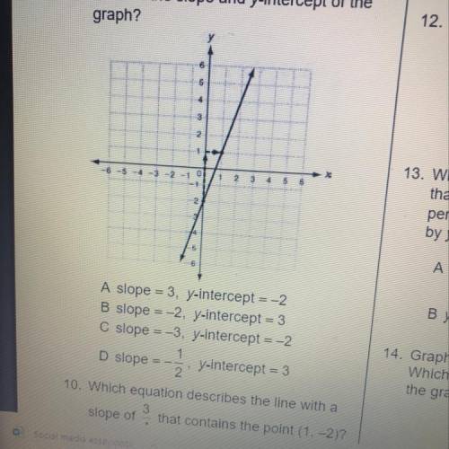 What's the slope and y intercept of the graph