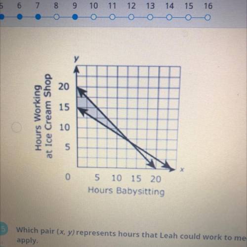 Which of the following graphs shows the set of points that represents the number of hours that Leah