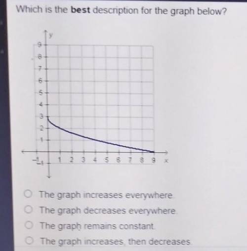 Which is the best description for the graph below?