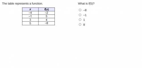 The table represents a function. What is f(5)?
