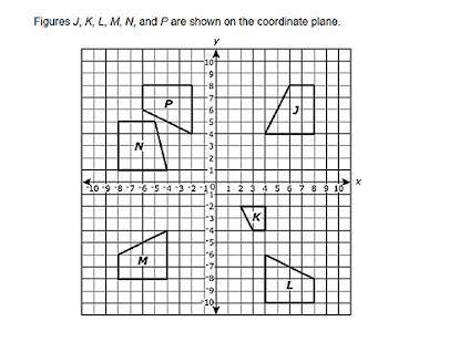 1. Figures J, K, L, M, N and P are shown on the coordinate plane. Which figure can be transformed i