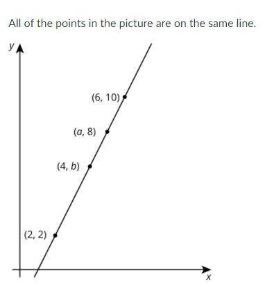 1.What is the slope of the line?

(simplify your answer)
2. What is the value of a? 
3. What is th