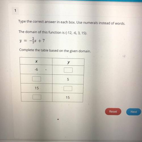 HELP PLEASE

Type the correct answer in each box. Use numerals instead of words.
The domain of thi